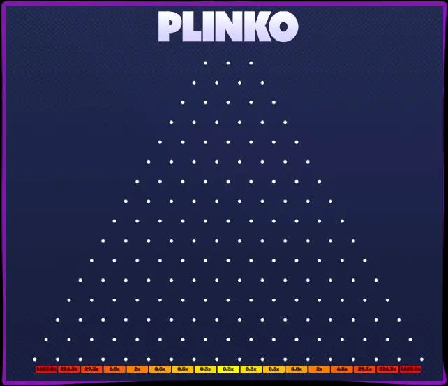 Features of Plinko varieties Features of Plinko varieties